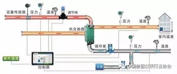 深度解析 | PLC的6大應用領域及其在計算機集成制造系統開發中的核心特點