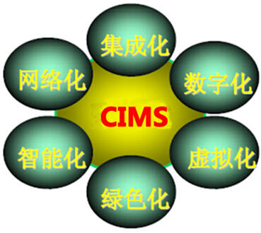 計算機(jī)集成制造系統(tǒng)(cims),共有哪些先進(jìn)制造模式?_