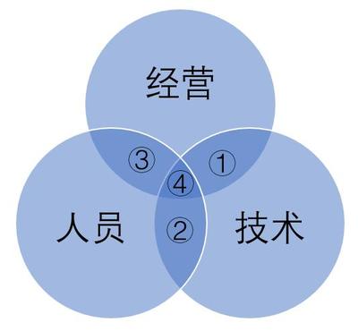 知識新解 | 計算機(jī)集成制造系統(tǒng)CIMS入門與開發(fā)