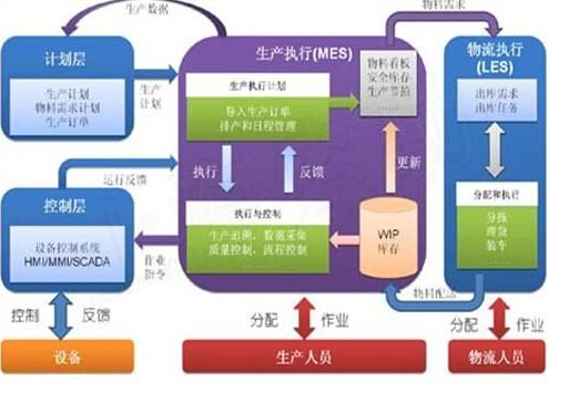 中國計算機集成制造系統（CIMS） 迎接智能化浪潮的黃金時代